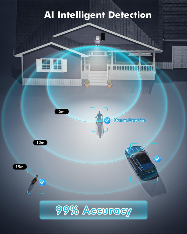 YESYAMO 2K Überwachungskamera Aussen Akku, 355°/90° Pan Tilt WLAN Kamera mit Farbnachtsicht, solar K