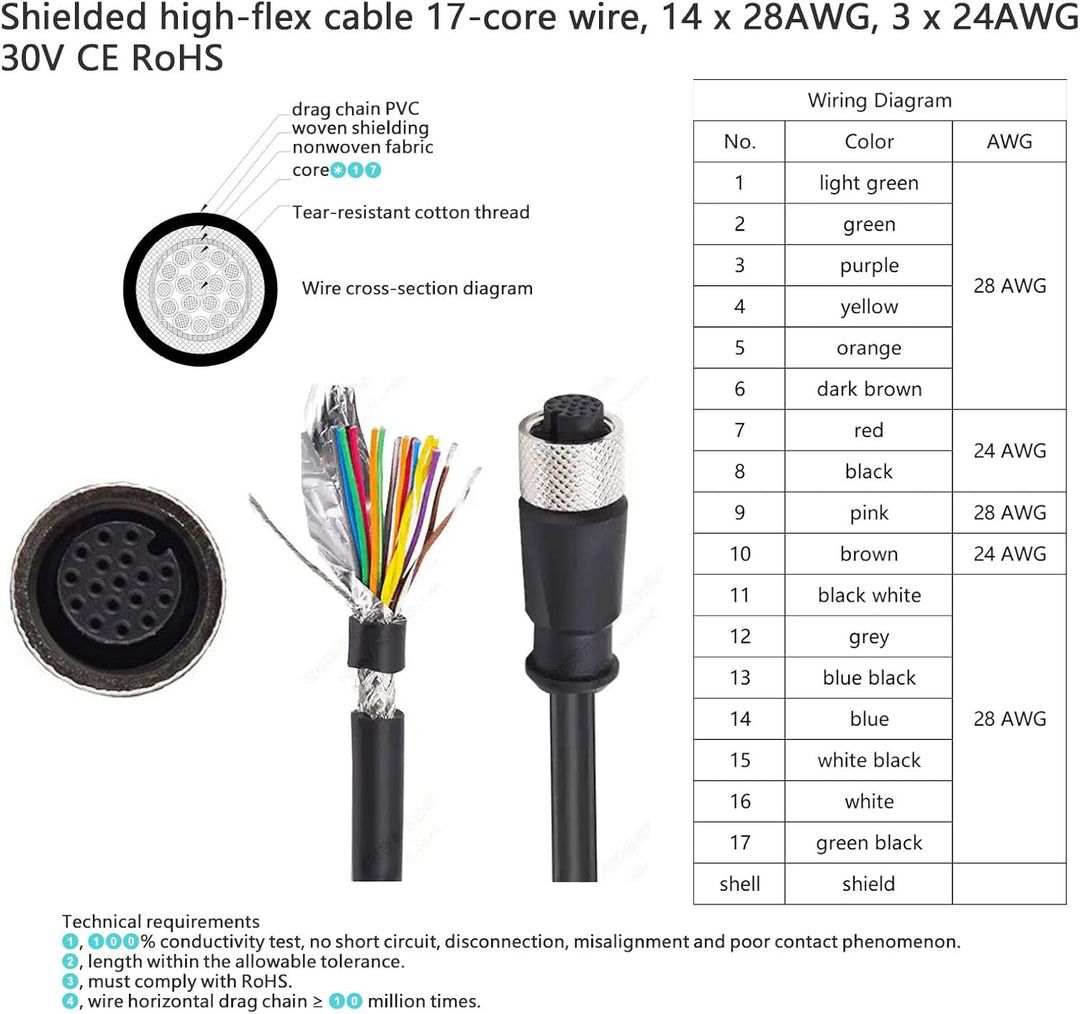 HangTon M12 17-pin A-code Kabel für SICK Inspector83x Lector64x, Banner ABR 3000 7000, Datalogic Mat
