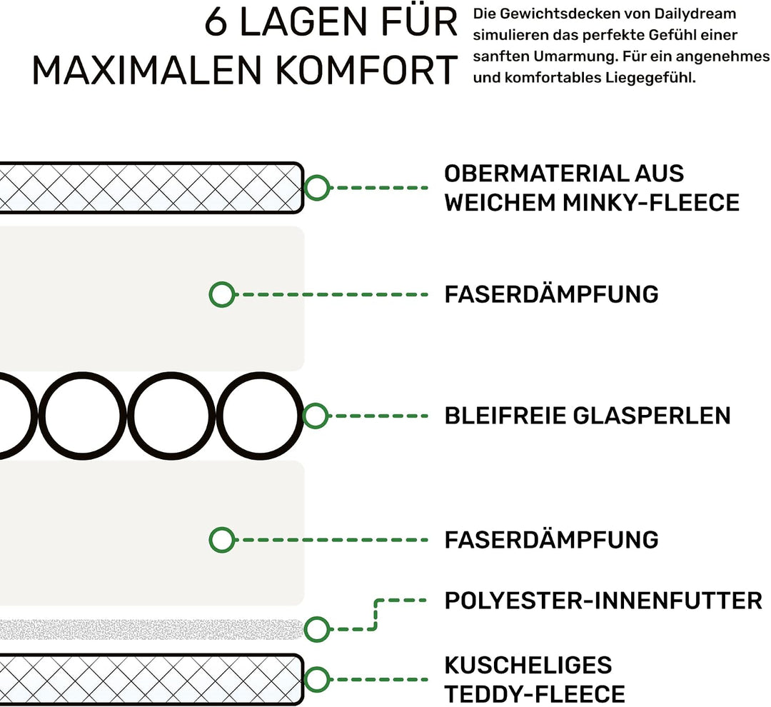 Dailydream Gewichtsdecke 135x200cm, 9,5 kg, Fleece, Blau | Gewichtsdecke mit weicher Fleece-Aussensc