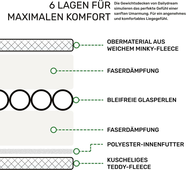 Dailydream Gewichtsdecke 135x200cm, 9,5 kg, Fleece, Blau | Gewichtsdecke mit weicher Fleece-Aussensc