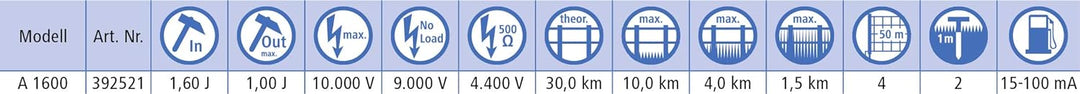 Kerbl Titan A 1600 Akku Weidezaungerät, 1.6 J Weidezaun Gerät Akkugerät 12 Volt, Titan A 1600