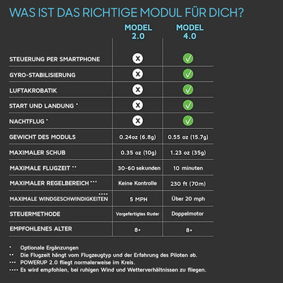 POWERUP 4.0. Smartphone gesteuertes Papierflugzeug Set der nächsten Generation. Einfache Handhabung