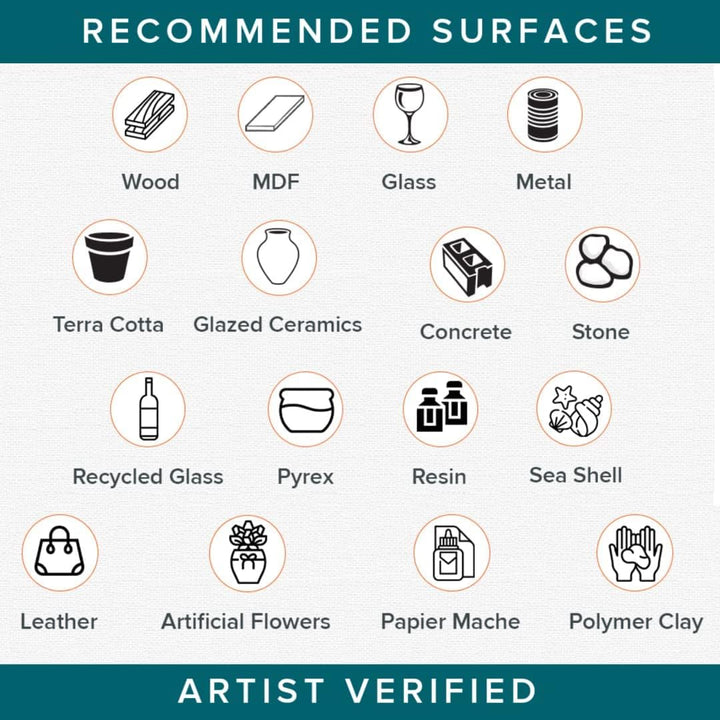 DecoArt Dreifach dicker, glänzender Glasur, 237 ml Flasche, Weiss/Blau 226.8 g (1er Pack) weiss / bl