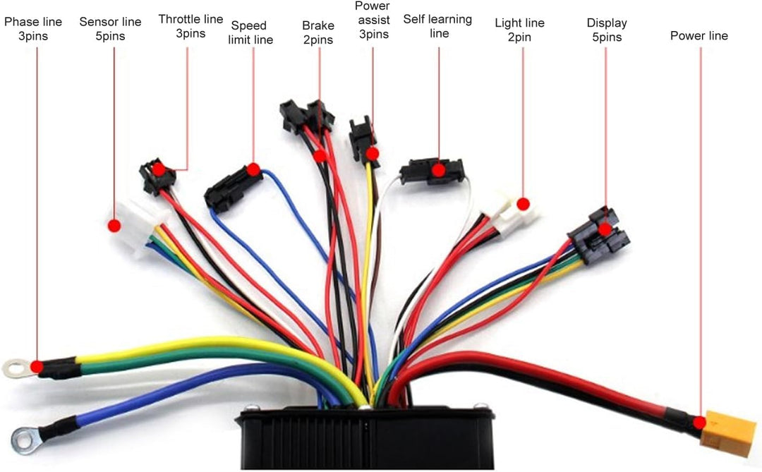BuyWeek Brushless Motor Controller Kit für Elektrofahrrad, 36V 48V 52V 1500W 2000W 40A 3 Modus Sinus