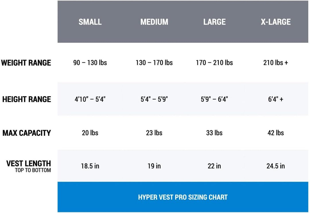 HYPERWEAR Unisex-Erwachsene Hyper Vest PRO Gewichtsweste M Schwarz / silberfarben, M Schwarz / silbe