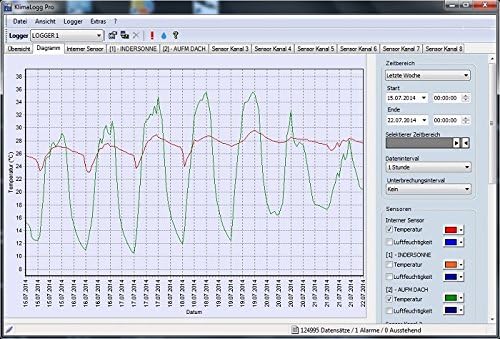 TFA Dostmann Klimalogg Pro Profi-Thermo-Hygrometer, 30.3039, mit Datenlogger-Funktion, Alarm-Funktio