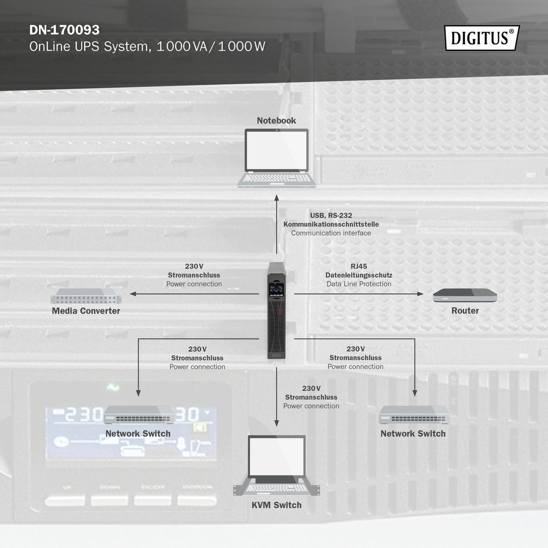 DIGITUS OnLine USV-System - 1 kVA / 1 kW - 19-Zoll 2HE Montage - Echte Doppelwandler-Technologie - U