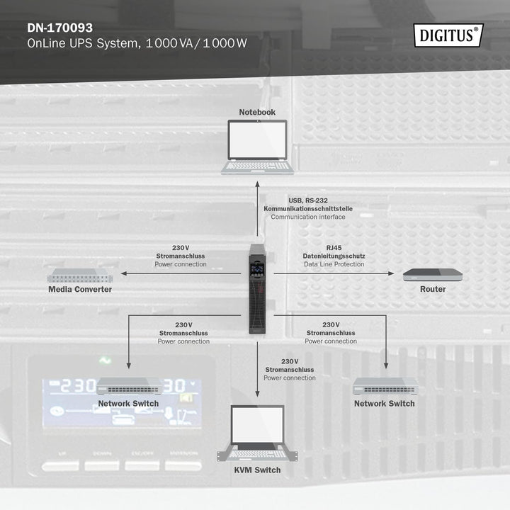 DIGITUS OnLine USV-System - 1 kVA / 1 kW - 19-Zoll 2HE Montage - Echte Doppelwandler-Technologie - U