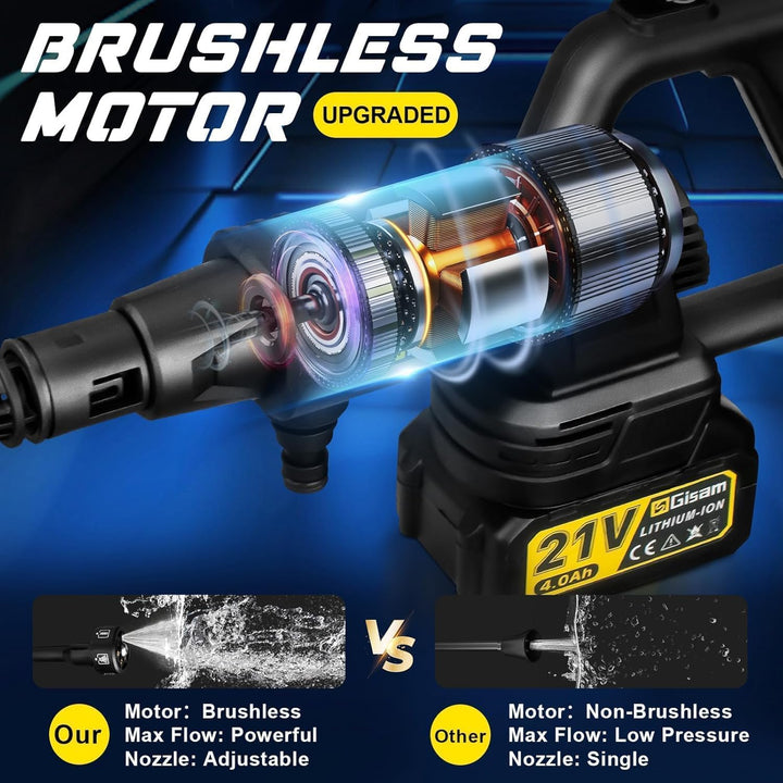 Akku Hochdruckreiniger, highsam Pressure Washer 3-Gang-Modus Max 65Bar, Druckreiniger Mobiler mit 2x