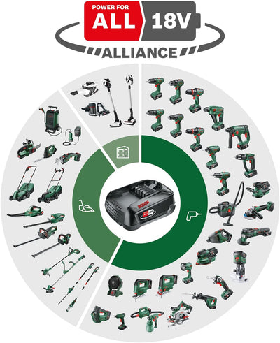 Bosch Winkelschleifer AdvancedGrind 18 (ohne Akku, 18 Volt System, Scheiben-Ø: 125 mm, im Karton), 1