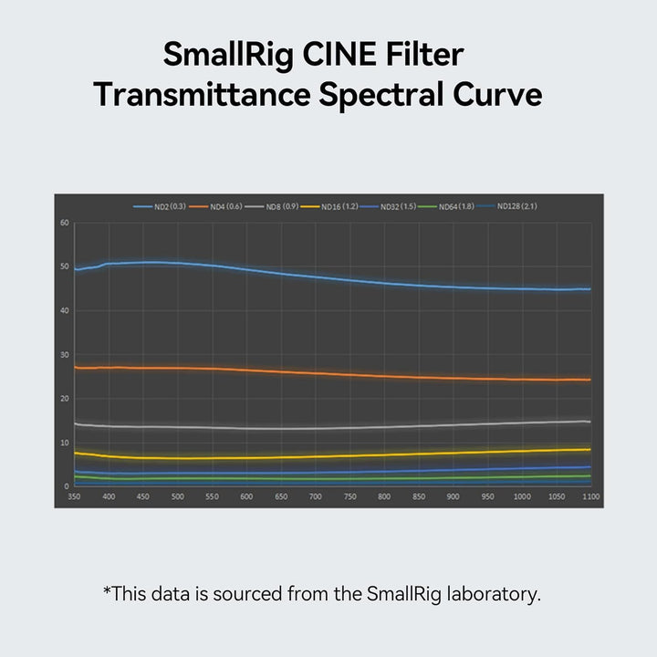 SMALLRIG 4 x 5.65 ND 0,3 (1 Stop) Filter, quadratischer Neutraldichtefilter, 4 mm Dickes, mehrschich