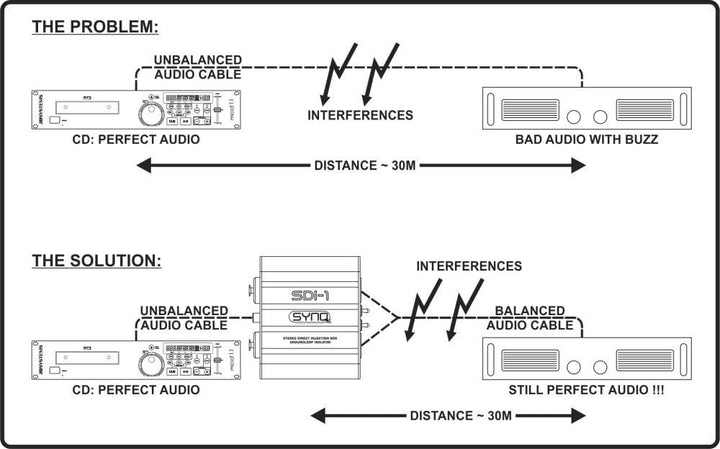 Synq SDI-1 DI-Box