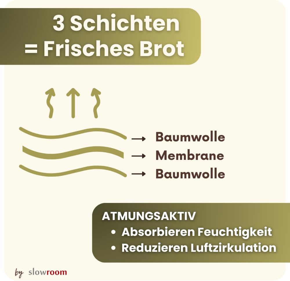slowroom Brotbeutel zur Brotaufbewahrung und Frischhalten 3 in 1 - Brotkorb Stoff - Brottasche aus B