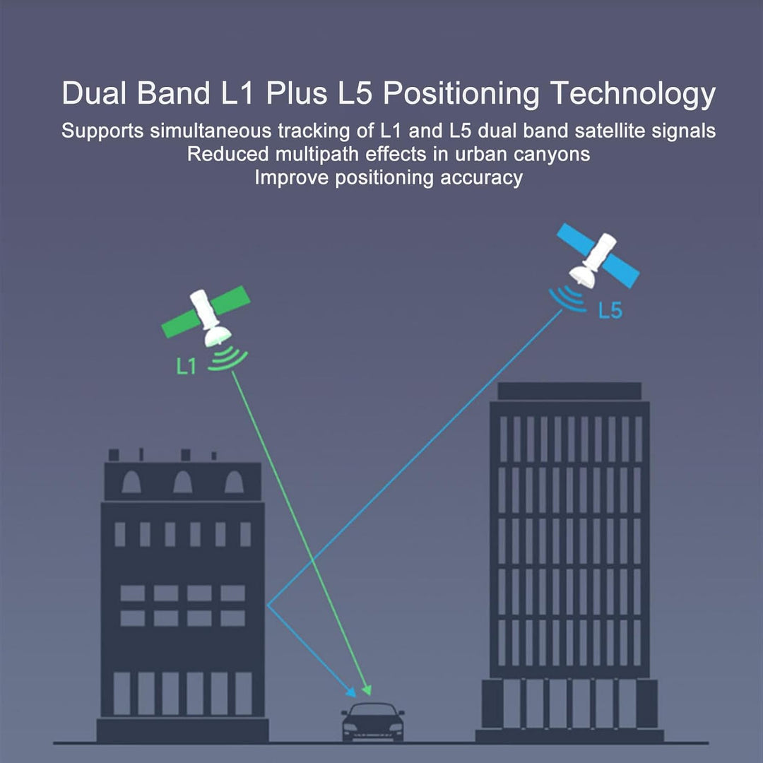 GPS-Modul, GPS-Modul Dualband, L1 L5 Positionierungstechnologie GNSS-Erweiterungskarte mit RTK-Funkt