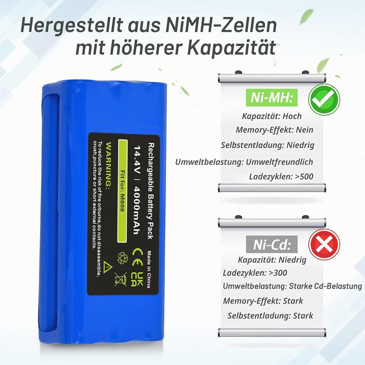 14.4V 4.0Ah NI-MH Ersatzakku für Dirt Devil Libero M606, M606-1, M606-2, M606-3, M606-4, M607 Spider