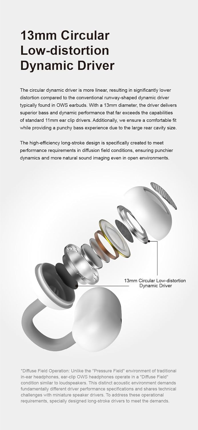 Moondrop Pill Open Ear Kopfhörer Bluetooth 6.0 OWS Hängende Ohrhörer IPX4 Open Ear Clip Wireless Ear