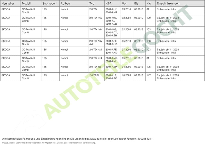 Goodpart TYC Nebelscheinwerfer 19-0830-01-2