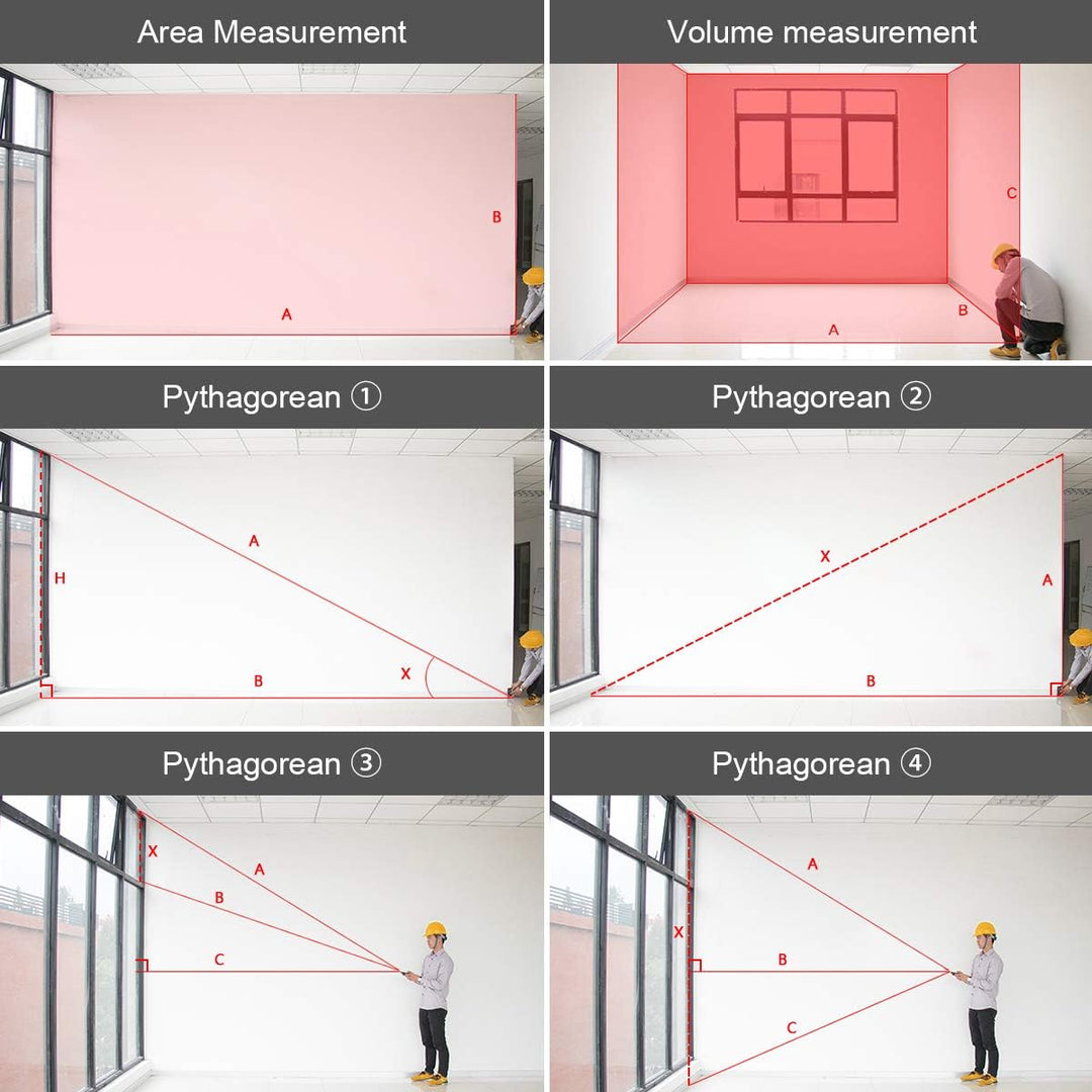 Huepar Laser Entfernungsmesser 100M mit Li-Ion-Akku, mit LCD Hintergrundbeleuchtung M/In/Ft mit Mehr