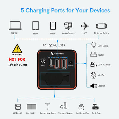 RoyPow Tragbares Ladegerät 30W PD USB-C Power Bank mit 12V Zigarettenanzünder Steckdose, externem Ak