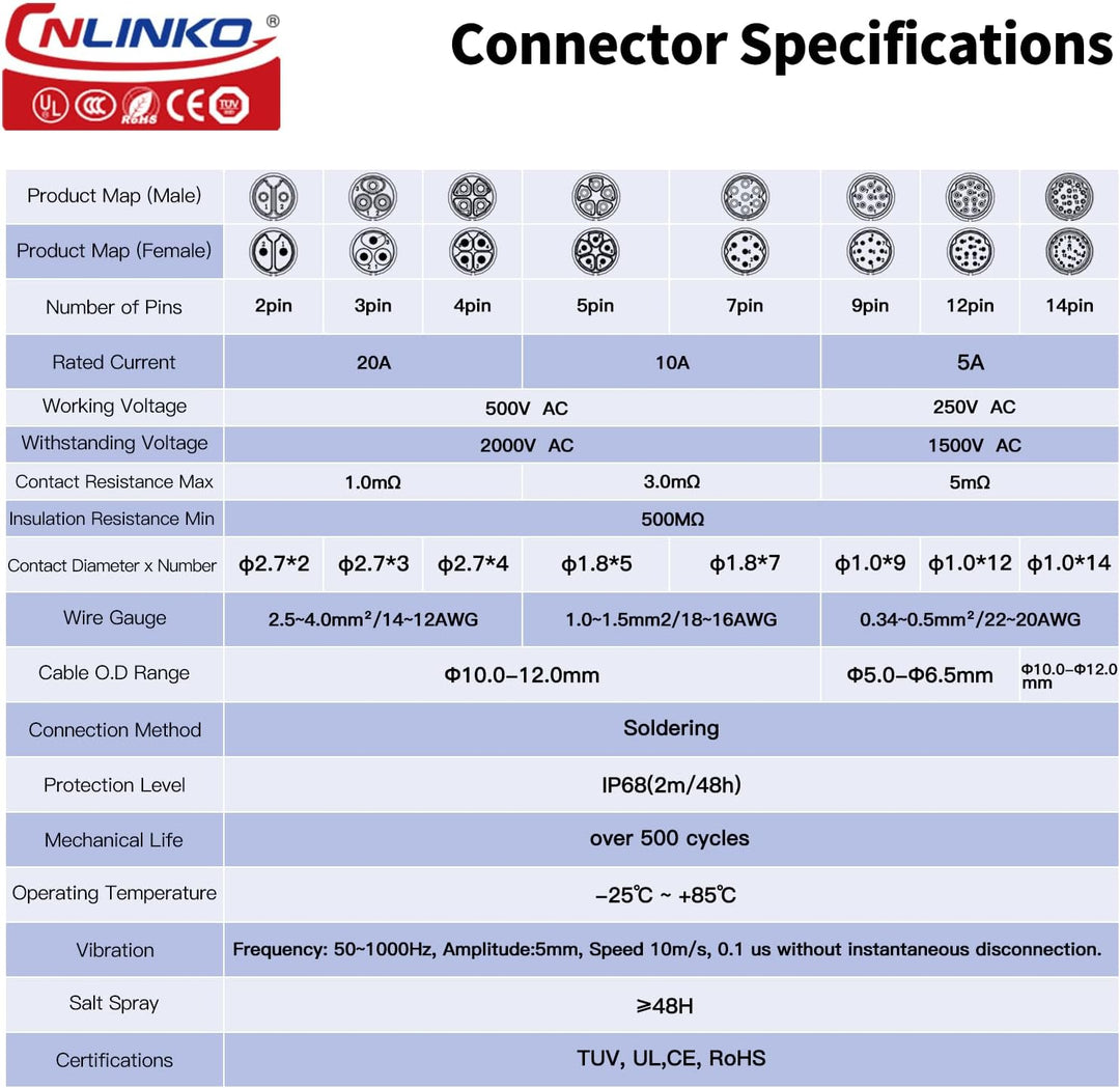 CNLINKO LP-20 Industrieller Wasserdichter Steckverbinder IP68 Rundsteckverbinder Schnellverschluss L