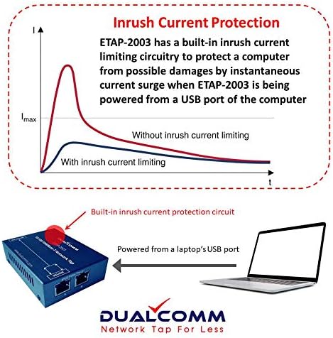 Dualcomm 10/100/1000Base-T Gigabit Ethernet Network TAP