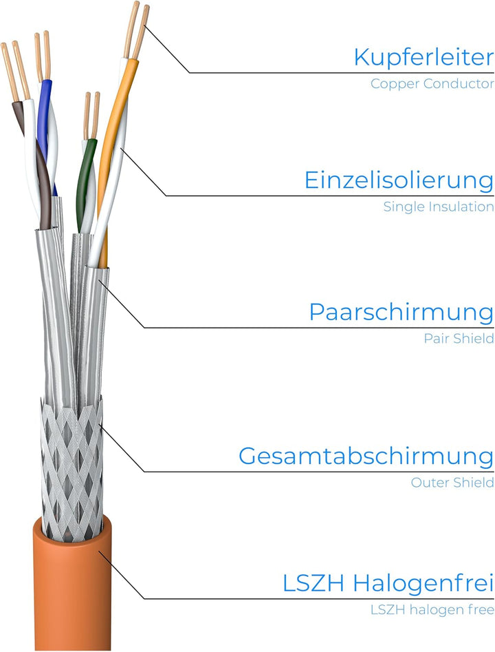 Draka Cat7 Duplex Verlegekabel UC900 HS23 S/FTP PiMF, 100m Ring 1000 MHz geschirmtes Netzwerk Instal