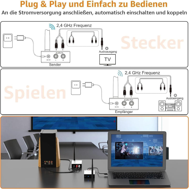 1Mii (1 TX + 1 RX) Drahtlos Audio Sender Empfänger, 2,4 GHz Funk Übertragung, Low Latency für HiFi-M