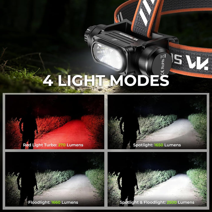 Wurkkos HD17 LED Stirnlampe Wiederaufladbar, 2500 Lumen Superhelle Kopflampe mit Rotlicht & 6 Modi,