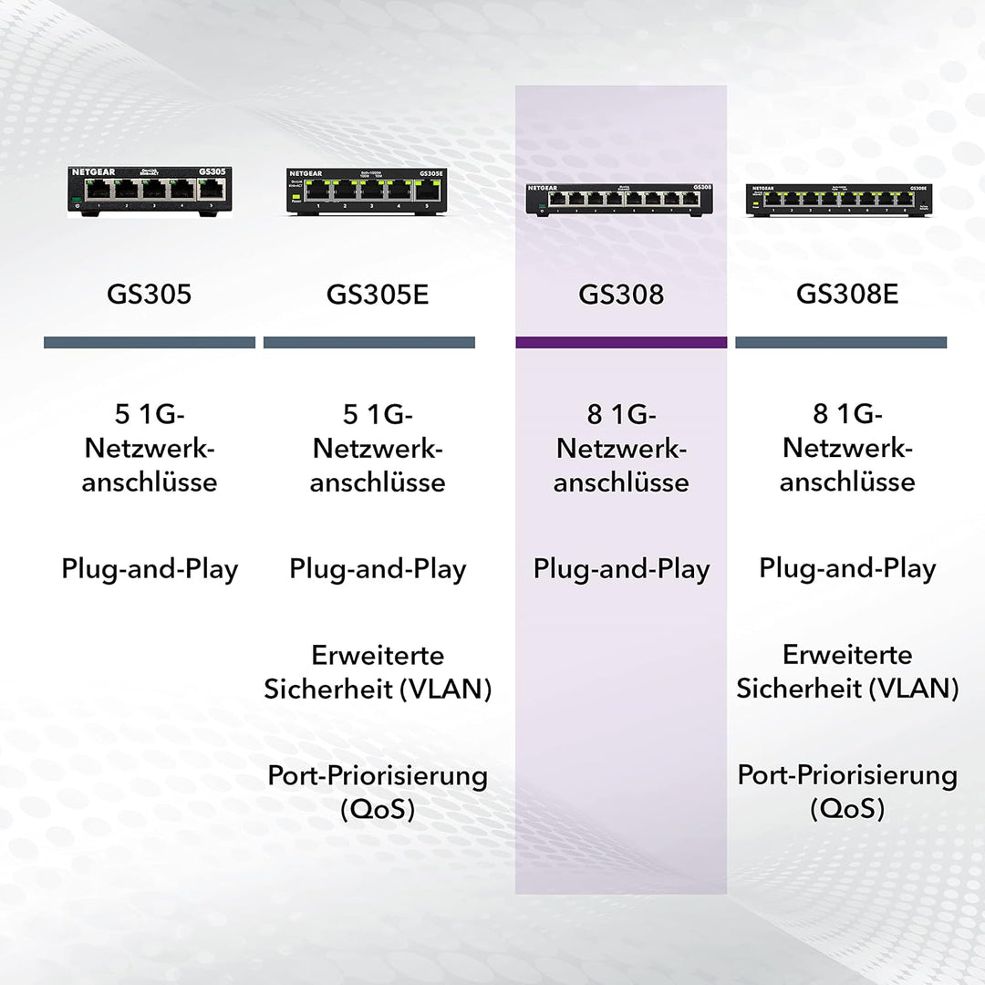 NETGEAR GS308 LAN Switch 8 Port Netzwerk Switch (Plug-and-Play Gigabit Switch LAN Splitter, LAN Vert
