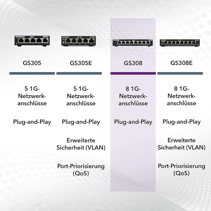 NETGEAR GS308 LAN Switch 8 Port Netzwerk Switch (Plug-and-Play Gigabit Switch LAN Splitter, LAN Vert