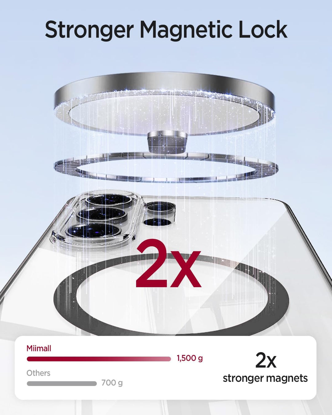 Miimall Ultradünn Handyhülle Kompatibel mit Samsung Galaxy S26 Ultra Hülle Transparent Mag Safe, PC+