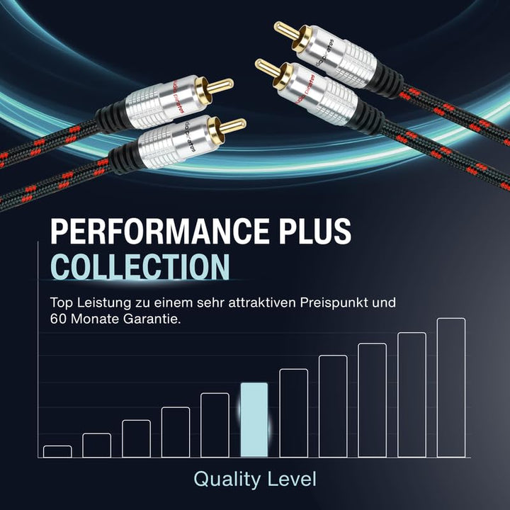 audio pirates Cinch Kabel 2x RCA Stecker auf 2x RCA Stecker, Audio-Kabel | Audiokabel mit Ummantelun