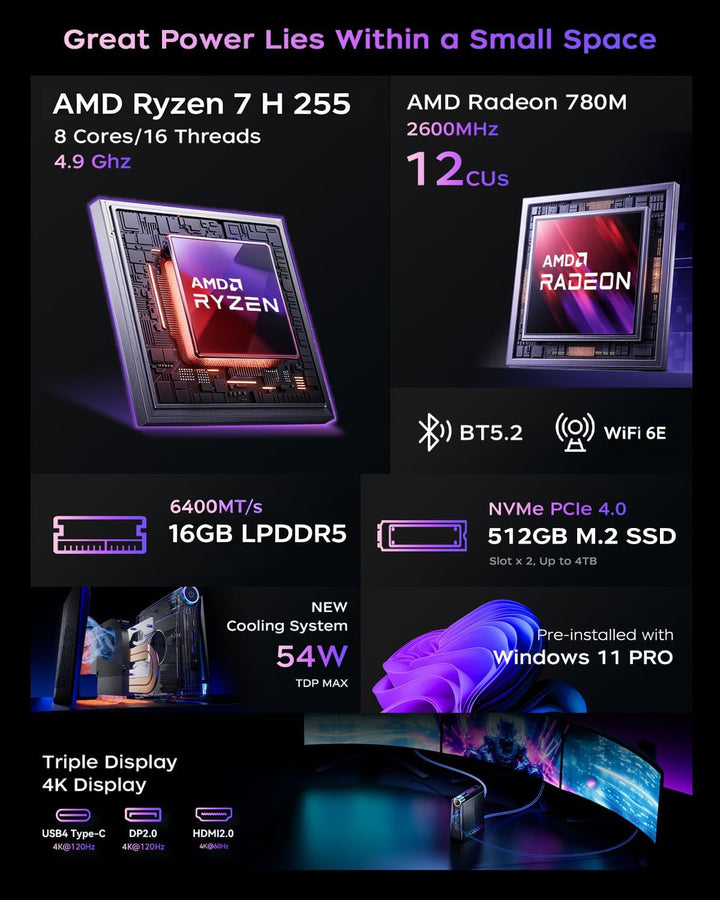 Mini PC Gaming AMD Ryzen 9 6900HX (8C/16T,bis zu 4,9 GHz), 32GB DDR5 1024GB (1 TB) NVME PCIe3.0 SSD,
