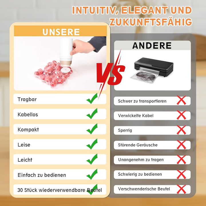 Vakumierergerät für Lebensmittel, tragbares Vakuumiergerät zur Aufbewahrung von Lebensmitteln, leist