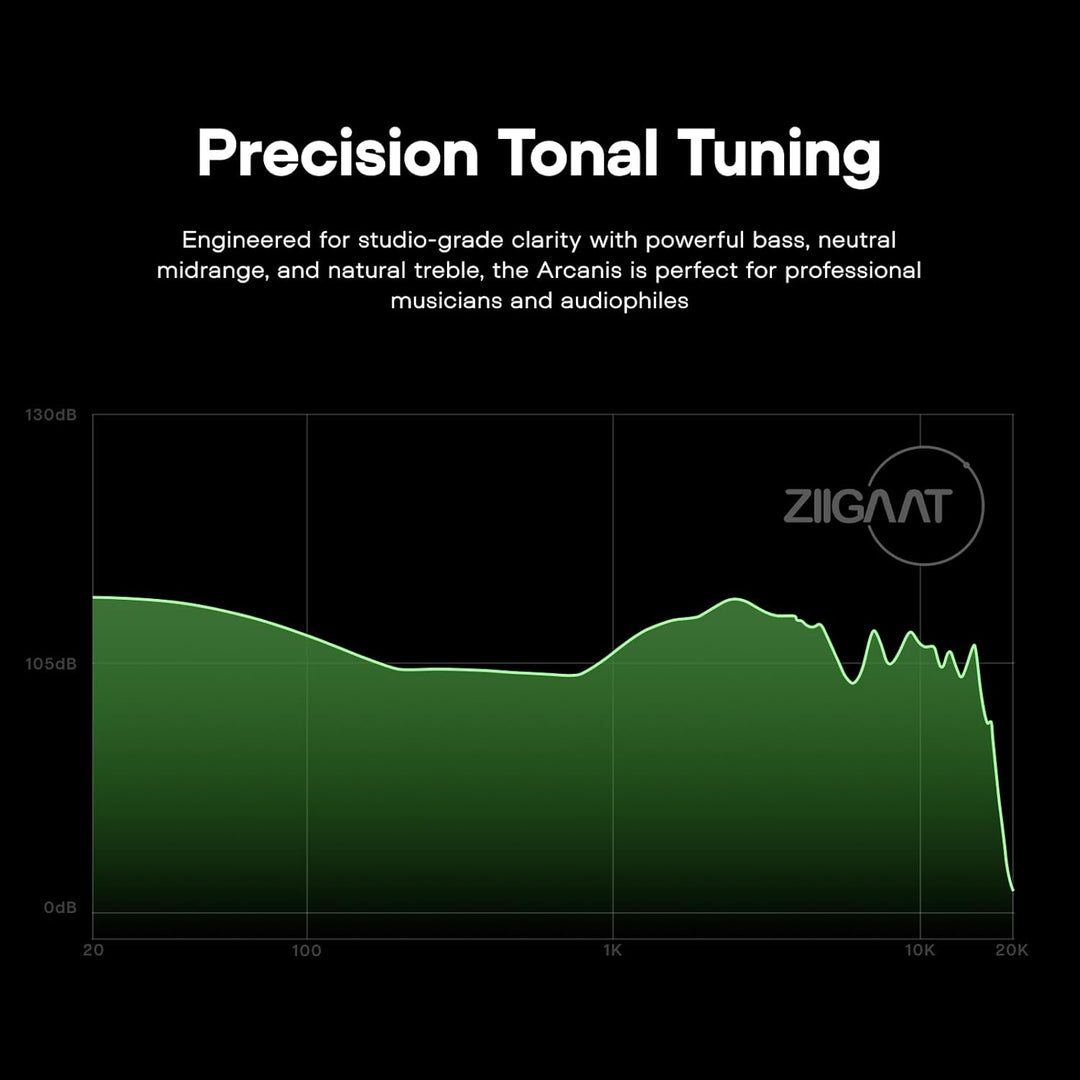 LINSOUL ZiiGaat Arcanis In-Ear-Monitor, Professioneller 2DD+5BA Hybrid IEM Earphone, Gaming -Ohrhöre