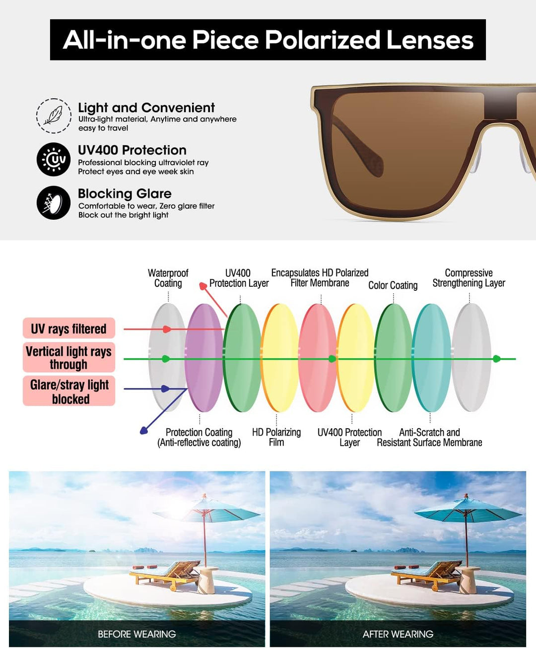 DUCO Herren Sonnenbrille Polarisierte Quadrat Sonnenbrille für Herren Carbon Fiber Tempel Sonnenbril