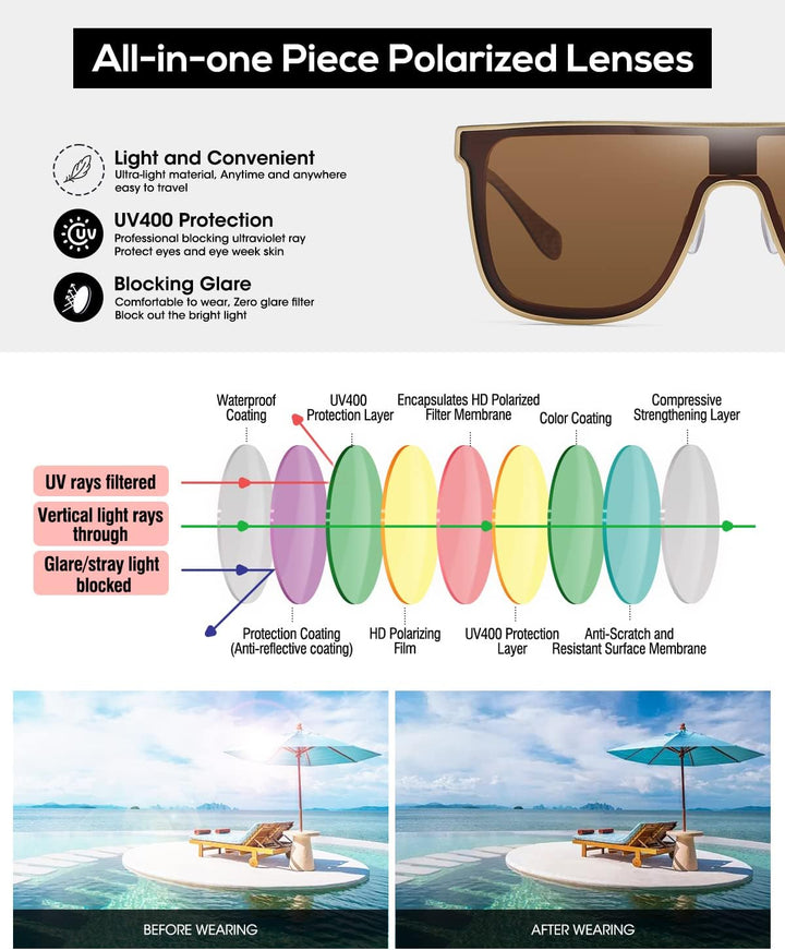 DUCO Herren Sonnenbrille Polarisierte Quadrat Sonnenbrille für Herren Carbon Fiber Tempel Sonnenbril