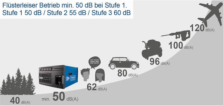 Scheppach Luftreiniger HDA-14 | 740 m³/h Luftfilterleistung | für Werkstätten bis 400m² | 3 Stufen F