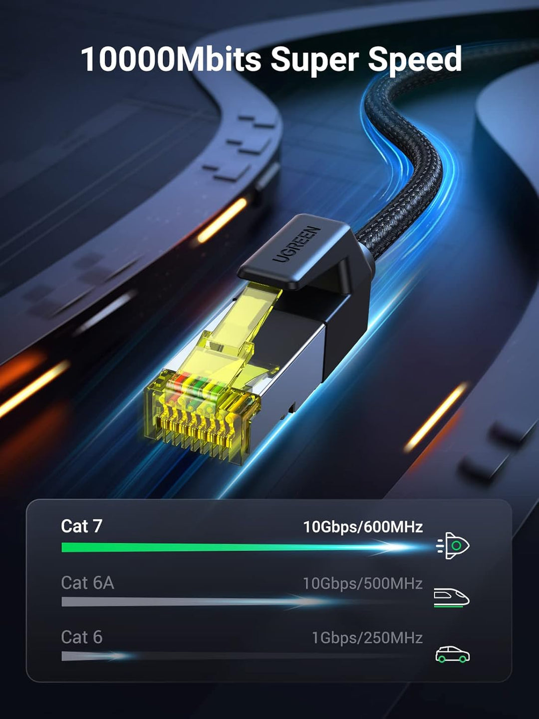 UGREEN CAT 7 Lan Kabel 10000Mbits Netzwerkkabel Ethernet Kabel Gigabit RJ45 POE Internet Kabel kompa