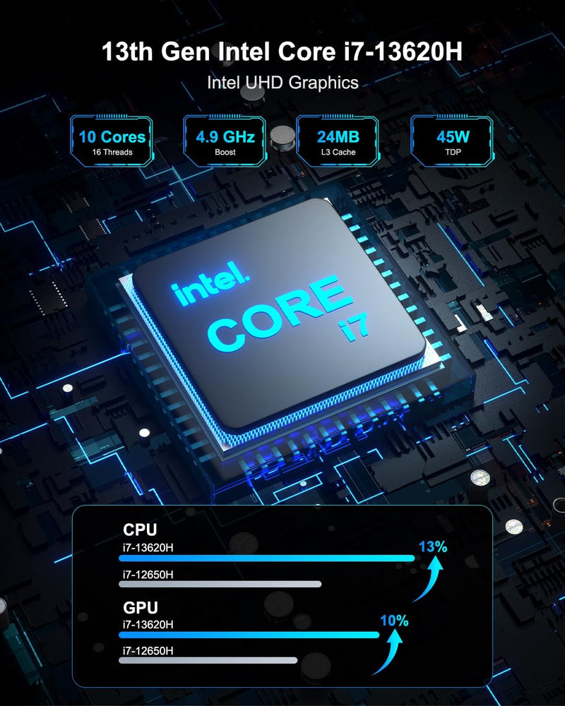 GEEKOM NUC Mini PC Mini IT13, 13. Gen Intel i7-13620H (10 Kerne, 16 Threads, bis zu 4,9 GHz) Mini Co