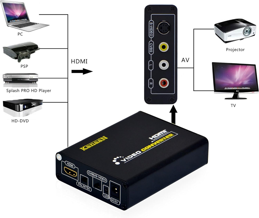 LEICKE Kanaan HDMI zu Composite/S-Video Konverter - HDMI Geräte wie BluRay-Player, PS3, Apple TV an