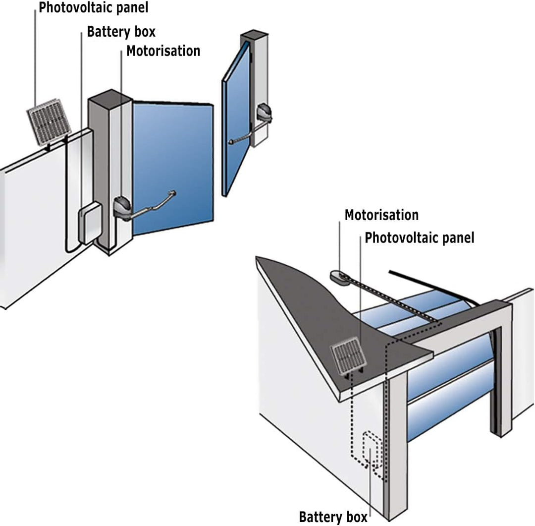 Somfy 2400961 - Solarmodul zur Stromversorgung von RTS Motoren I Energiesparend
