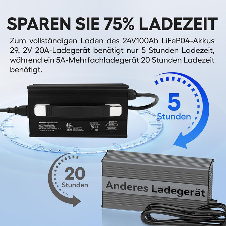 29,2V 20A LiFePO4 Ladegerät für 24V Lithium Deep Cycle Akkus | mit Mehreren Schutzfunktionen von Woh