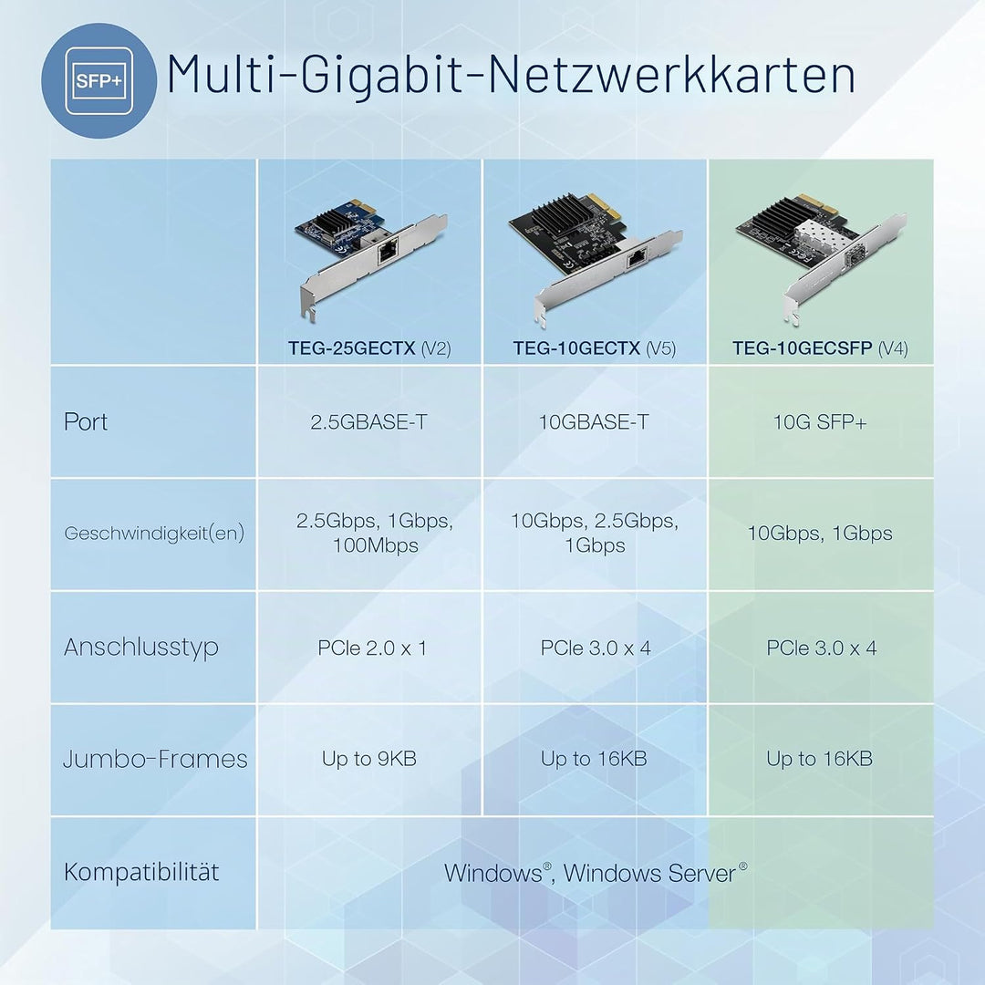 TRENDnet TEG-10GECSFP 10 Gigabit PCIe SFP+ Netzwerkadapter, Standard- und flache Halteklammern inbeg