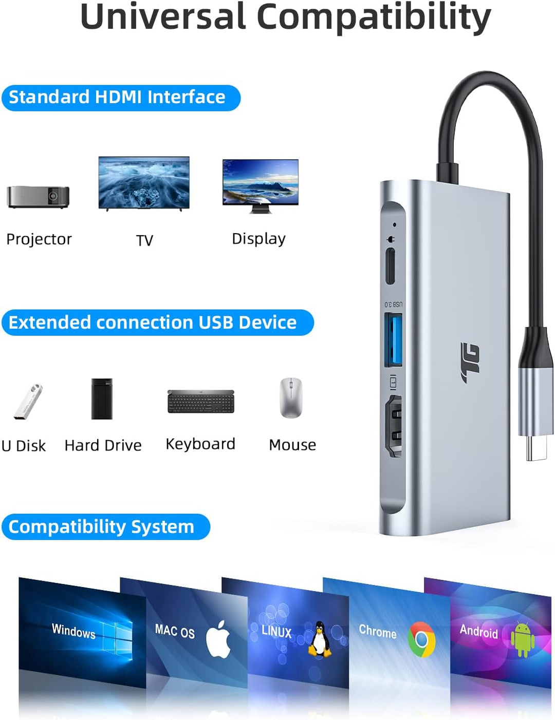 Tiergrade USB C zu HDMI Adapter, 4-in-1 USB C Hub, Thunderbolt 3 Adapter mit 2 HDMI Anschlüssen, 100