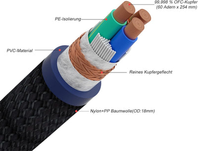 Audiophile HiFi-Netzkabel,HiFi Stromkabel 10AWG EU-Netzkabel 125V/15A für Lautsprecher,Subwoofer, Pl