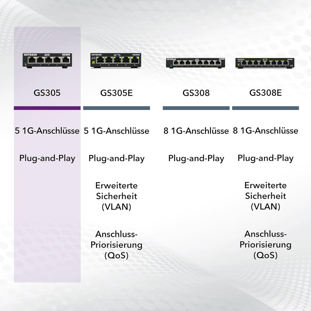 NETGEAR GS305 LAN Switch 5 Port Netzwerk Switch (Plug-and-Play Gigabit Switch LAN Splitter, LAN Vert