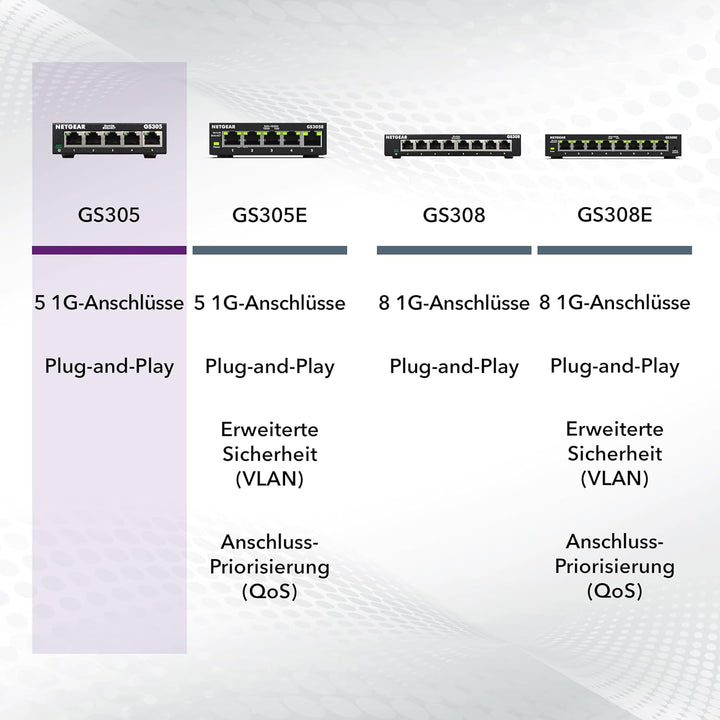 NETGEAR GS305 LAN Switch 5 Port Netzwerk Switch (Plug-and-Play Gigabit Switch LAN Splitter, LAN Vert