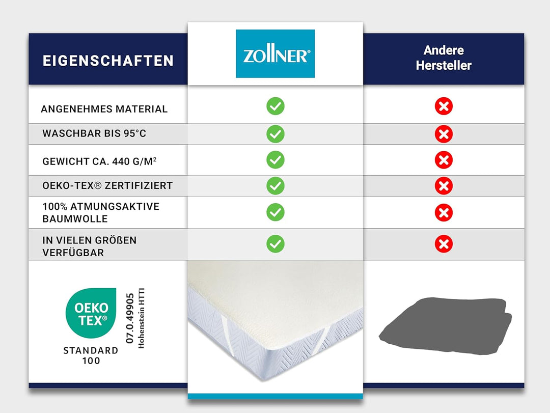 ZOLLNER 12er Set Matratzenschoner - Topper mit praktischen Eckgummis - für Allergiker geeignet – Bau
