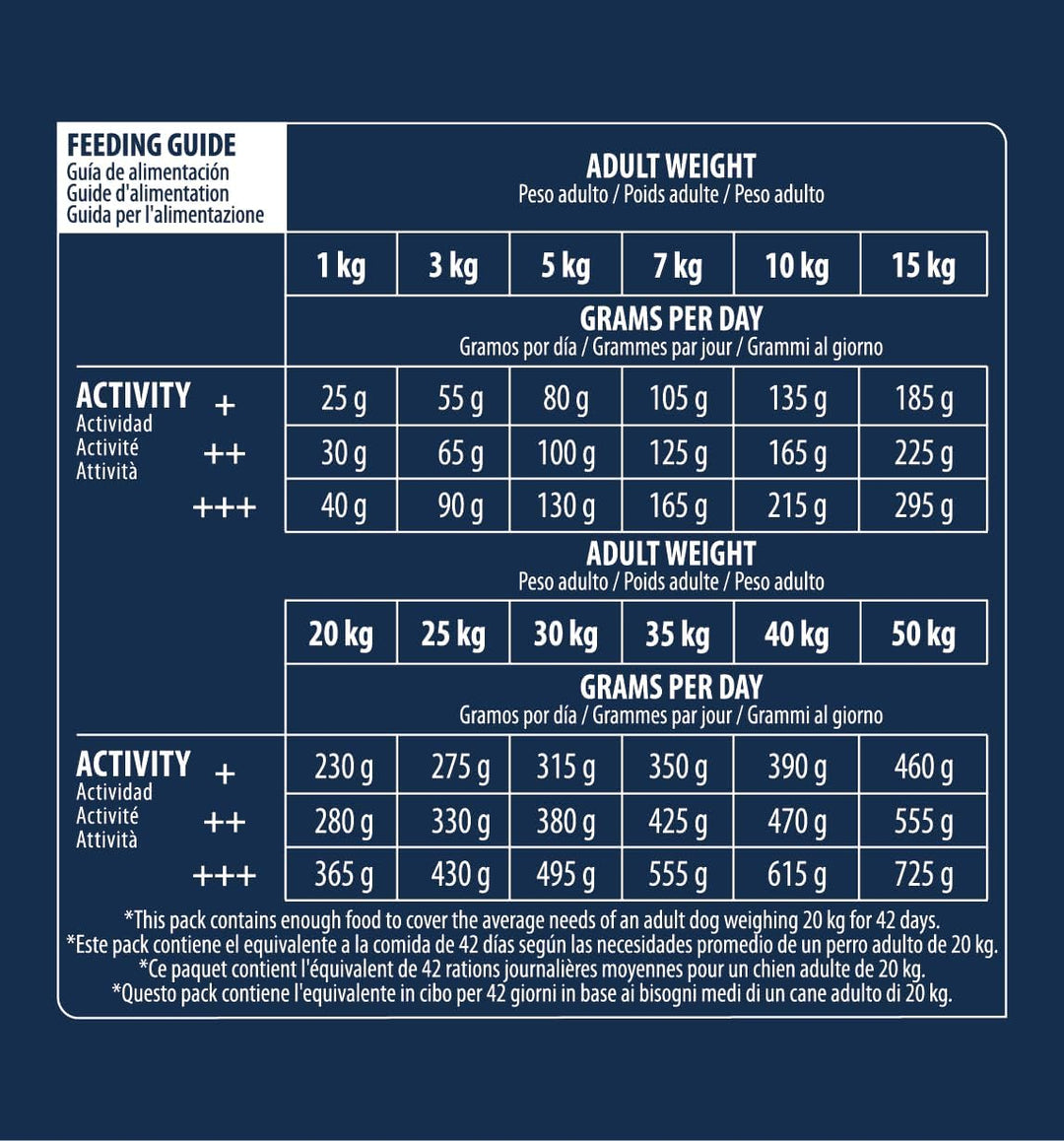 ADVANCE Lamm &amp; Reis Hundefutter, 12kg, 1er Pack (1 x 12 kg), 12 kg